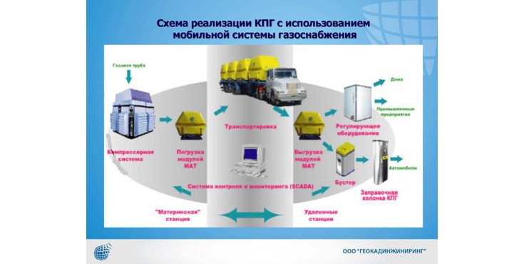 Кпг проекта это