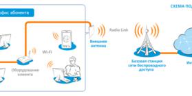 Internet service provider wireless broadband Internet